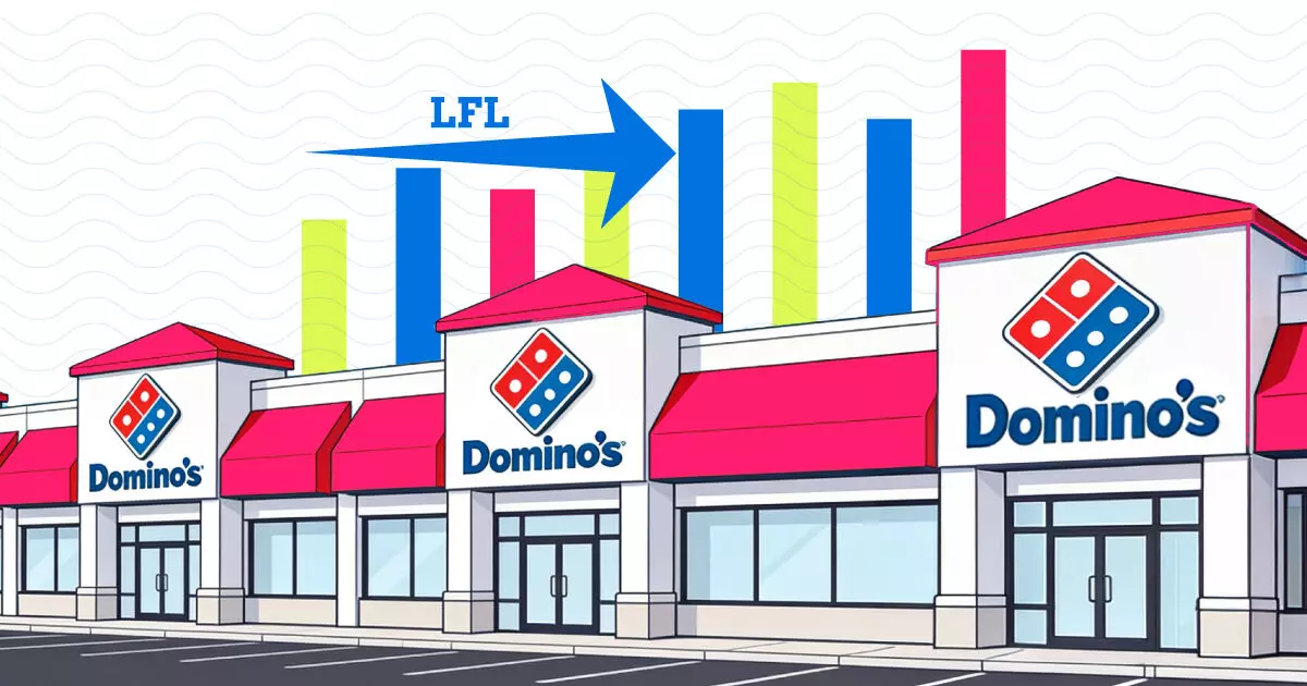 Dominos India Keeps Opening Stores as Existing Ones Slow Dominos India Keeps Opening Stores as Existing Ones Slow