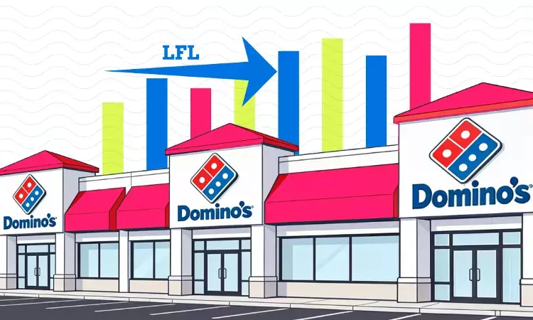 Dominos India Keeps Opening Stores as Existing Ones Slow